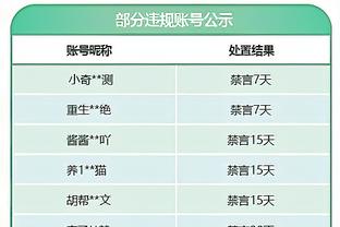 哈兰德为曼城打进73球追平特维斯，但比后者少踢70场比赛